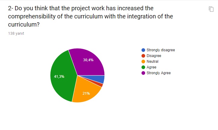 Mid-evaluation Survey – March Activity by sebahattin akansel - Illustrated by Sebahattin AKANSEL and Nesrin KURT - Ourboox.com