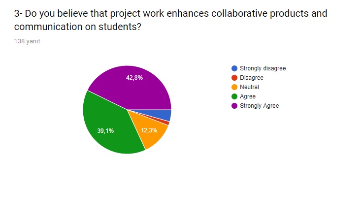 Mid-evaluation Survey – March Activity by sebahattin akansel - Illustrated by Sebahattin AKANSEL and Nesrin KURT - Ourboox.com