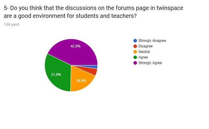 Mid-evaluation Survey – March Activity by sebahattin akansel - Illustrated by Sebahattin AKANSEL and Nesrin KURT - Ourboox.com