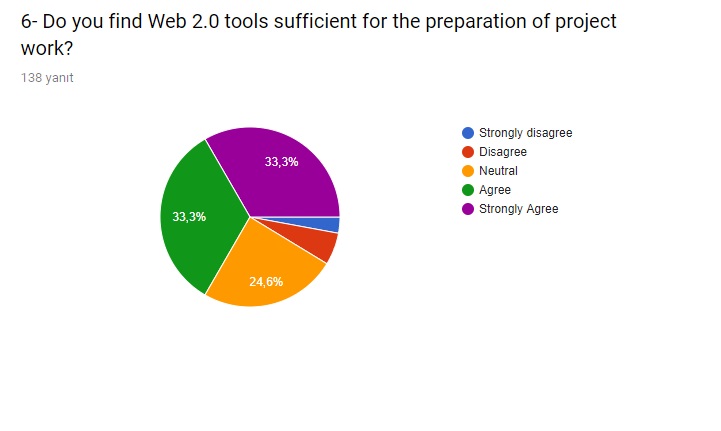 Mid-evaluation Survey – March Activity by sebahattin akansel - Illustrated by Sebahattin AKANSEL and Nesrin KURT - Ourboox.com