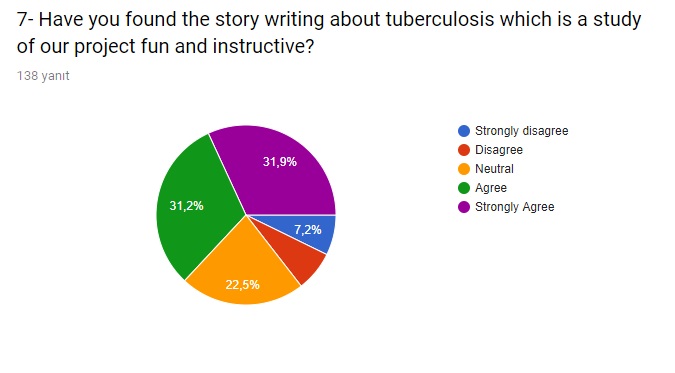 Mid-evaluation Survey – March Activity by sebahattin akansel - Illustrated by Sebahattin AKANSEL and Nesrin KURT - Ourboox.com
