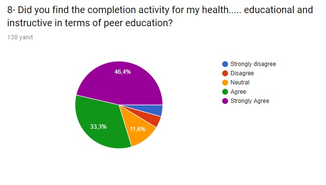Mid-evaluation Survey – March Activity by sebahattin akansel - Illustrated by Sebahattin AKANSEL and Nesrin KURT - Ourboox.com
