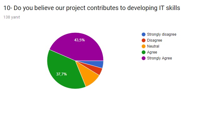 Mid-evaluation Survey – March Activity by sebahattin akansel - Illustrated by Sebahattin AKANSEL and Nesrin KURT - Ourboox.com
