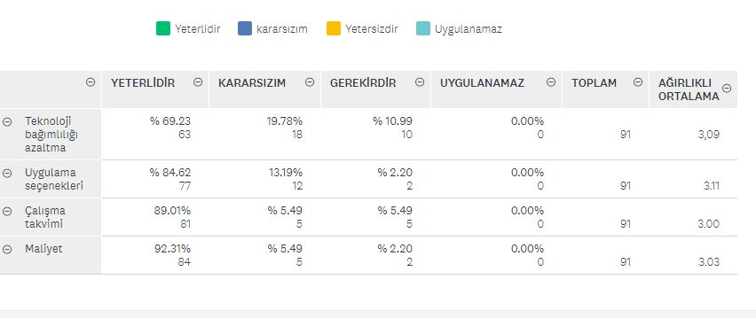 TASARLA & YAP & OYNA PROJESİ VELİ DEĞERLENDİRME ANKET SONUÇLARI by NEVİM YILDIRIM SARITEPE - Ourboox.com