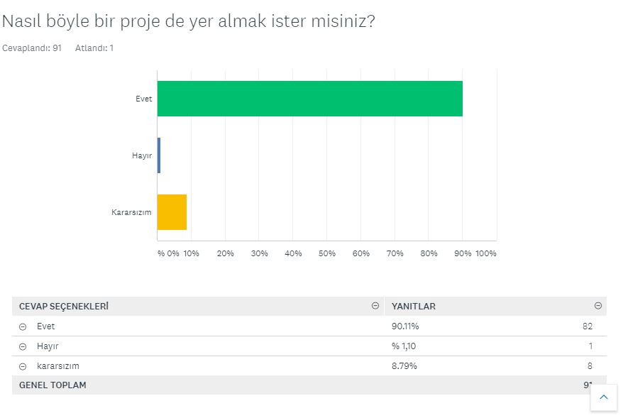 TASARLA & YAP & OYNA PROJESİ VELİ DEĞERLENDİRME ANKET SONUÇLARI by NEVİM YILDIRIM SARITEPE - Ourboox.com