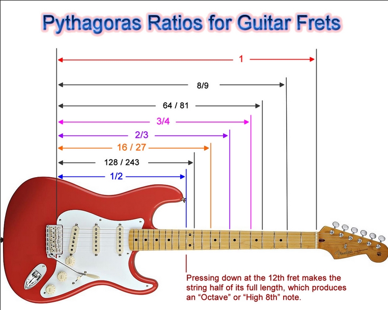 MÜZİK VE MATEMATİK İLİŞKİSİ by fatma demir - Ourboox.com
