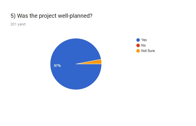 ‘For My Health’ Final Evaluation Survey by sebahattin akansel - Illustrated by Sebahattin AKANSEL and Nesrin KURT - Ourboox.com
