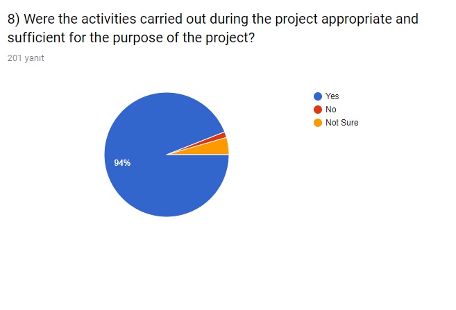 ‘For My Health’ Final Evaluation Survey by sebahattin akansel - Illustrated by Sebahattin AKANSEL and Nesrin KURT - Ourboox.com