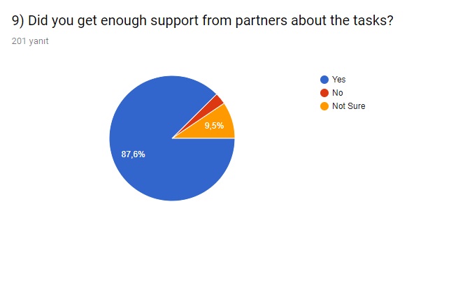 ‘For My Health’ Final Evaluation Survey by sebahattin akansel - Illustrated by Sebahattin AKANSEL and Nesrin KURT - Ourboox.com
