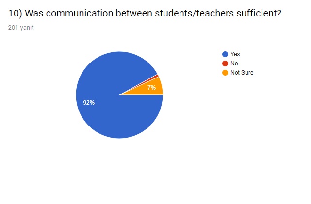 ‘For My Health’ Final Evaluation Survey by sebahattin akansel - Illustrated by Sebahattin AKANSEL and Nesrin KURT - Ourboox.com
