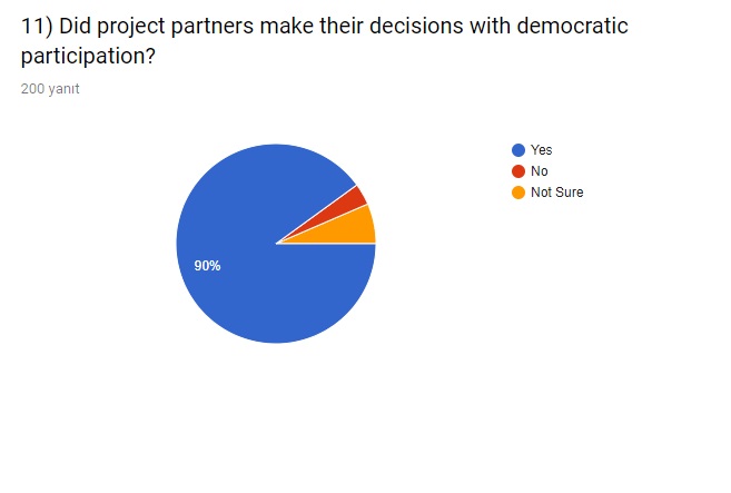 ‘For My Health’ Final Evaluation Survey by sebahattin akansel - Illustrated by Sebahattin AKANSEL and Nesrin KURT - Ourboox.com