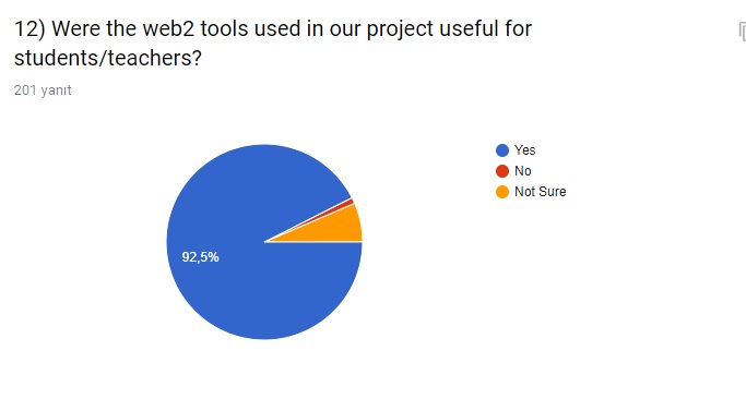 ‘For My Health’ Final Evaluation Survey by sebahattin akansel - Illustrated by Sebahattin AKANSEL and Nesrin KURT - Ourboox.com