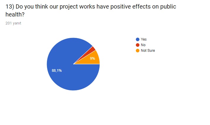 ‘For My Health’ Final Evaluation Survey by sebahattin akansel - Illustrated by Sebahattin AKANSEL and Nesrin KURT - Ourboox.com