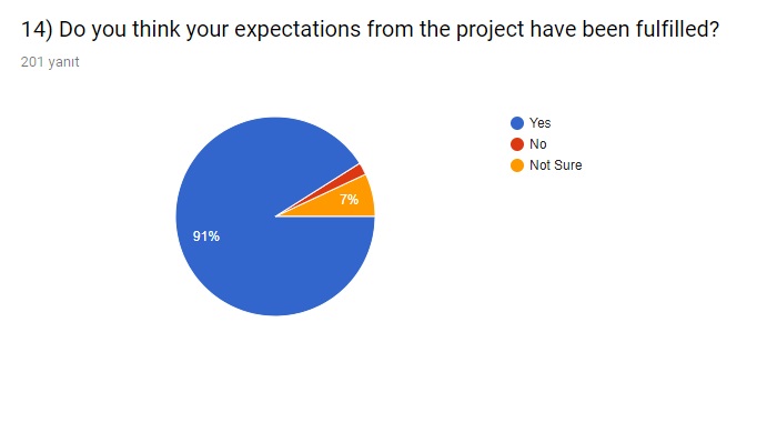 ‘For My Health’ Final Evaluation Survey by sebahattin akansel - Illustrated by Sebahattin AKANSEL and Nesrin KURT - Ourboox.com
