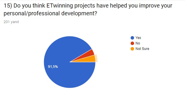 ‘For My Health’ Final Evaluation Survey by sebahattin akansel - Illustrated by Sebahattin AKANSEL and Nesrin KURT - Ourboox.com