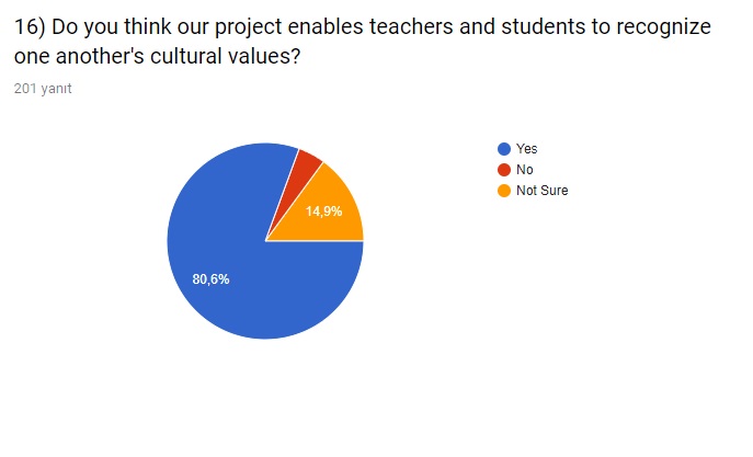 ‘For My Health’ Final Evaluation Survey by sebahattin akansel - Illustrated by Sebahattin AKANSEL and Nesrin KURT - Ourboox.com