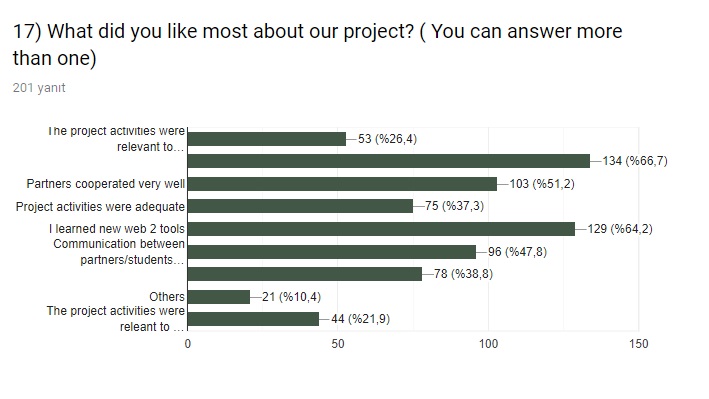 ‘For My Health’ Final Evaluation Survey by sebahattin akansel - Illustrated by Sebahattin AKANSEL and Nesrin KURT - Ourboox.com