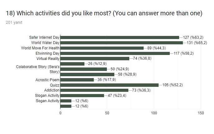 ‘For My Health’ Final Evaluation Survey by sebahattin akansel - Illustrated by Sebahattin AKANSEL and Nesrin KURT - Ourboox.com