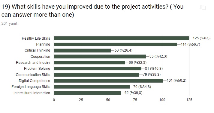 ‘For My Health’ Final Evaluation Survey by sebahattin akansel - Illustrated by Sebahattin AKANSEL and Nesrin KURT - Ourboox.com