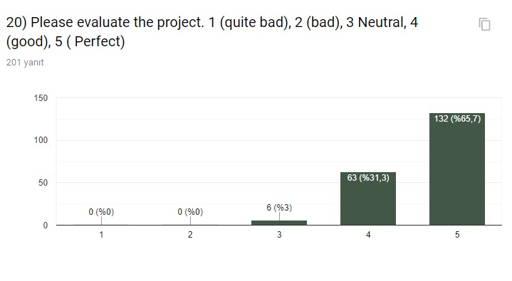 ‘For My Health’ Final Evaluation Survey by sebahattin akansel - Illustrated by Sebahattin AKANSEL and Nesrin KURT - Ourboox.com