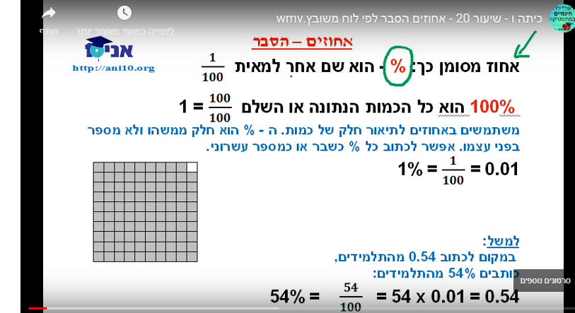 שיעור בנושא אחוזים – כיתה ו by nasreen - Ourboox.com