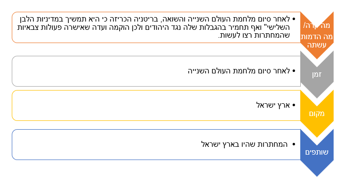 מה קרה בעצם