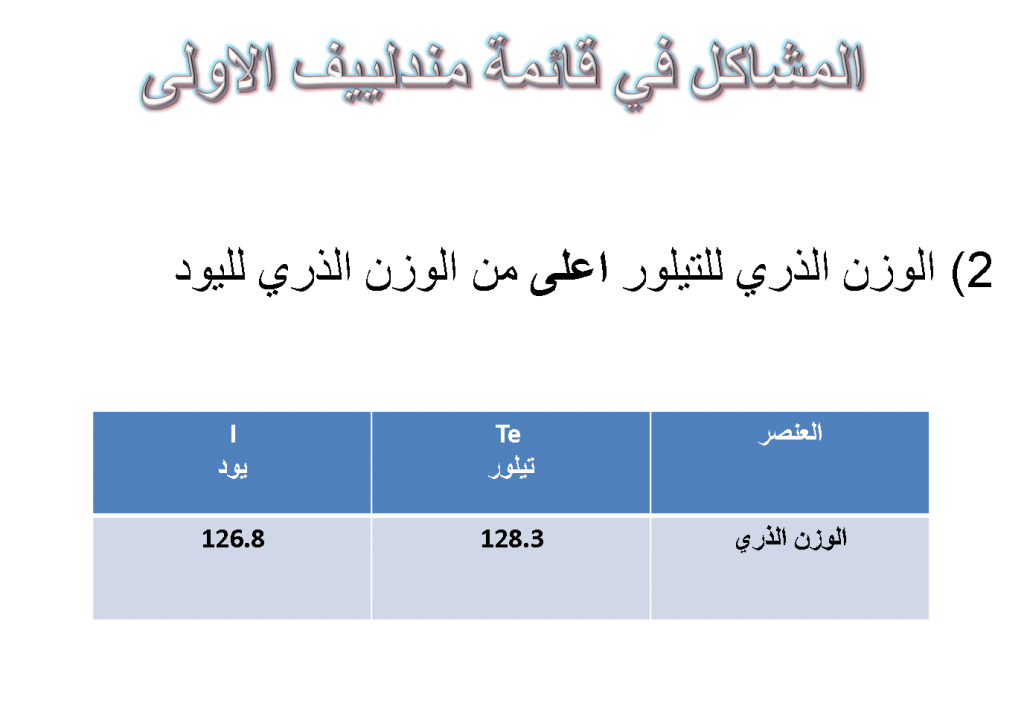 القائمة الدورية by junan fraj - Ourboox.com