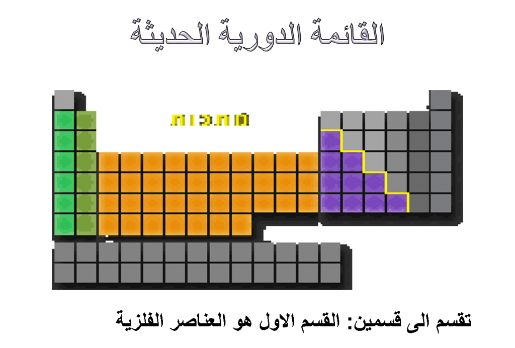 القائمة الدورية by junan fraj - Ourboox.com