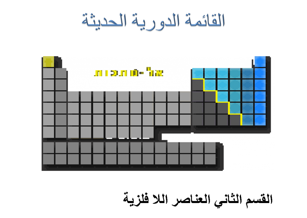 القائمة الدورية by junan fraj - Ourboox.com