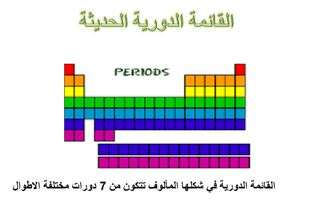 القائمة الدورية by junan fraj - Ourboox.com