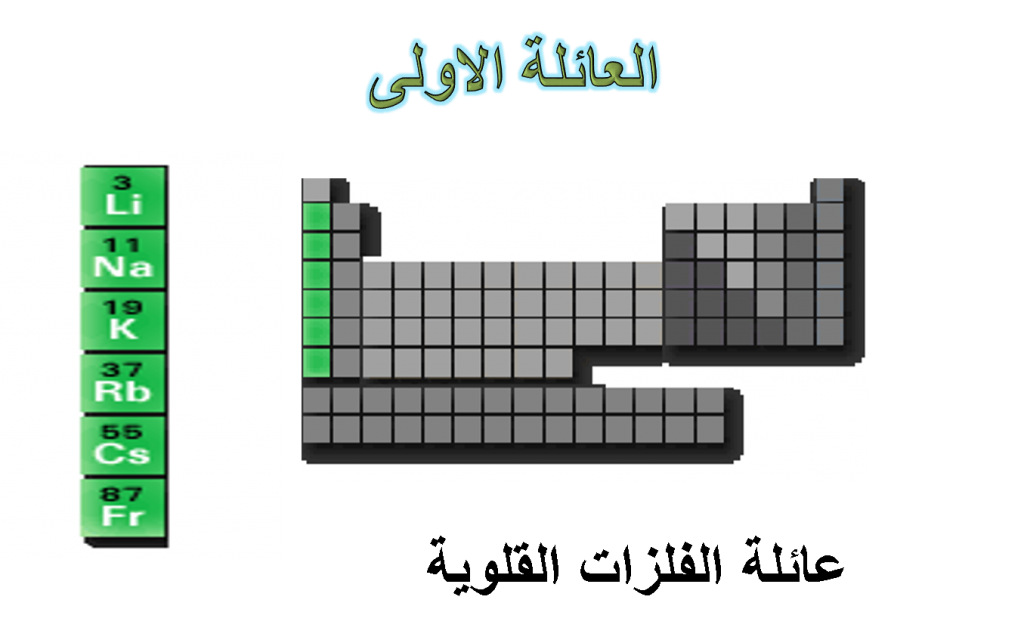 القائمة الدورية by junan fraj - Ourboox.com