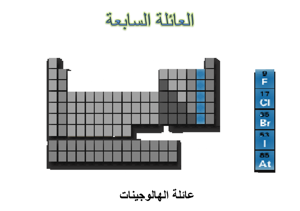 القائمة الدورية by junan fraj - Ourboox.com