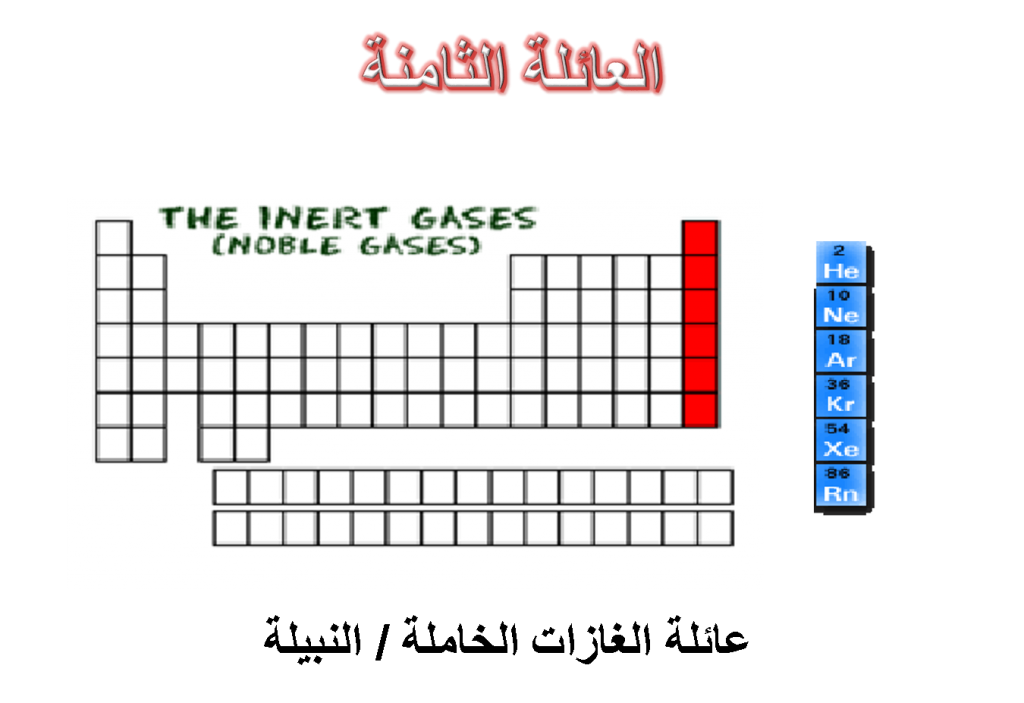 القائمة الدورية by junan fraj - Ourboox.com