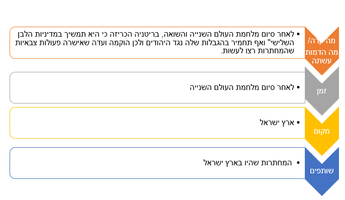 אז מה היה בעצם?