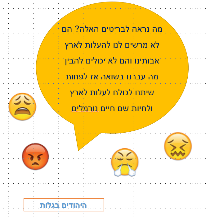 אמירתם של היהודים בגלות