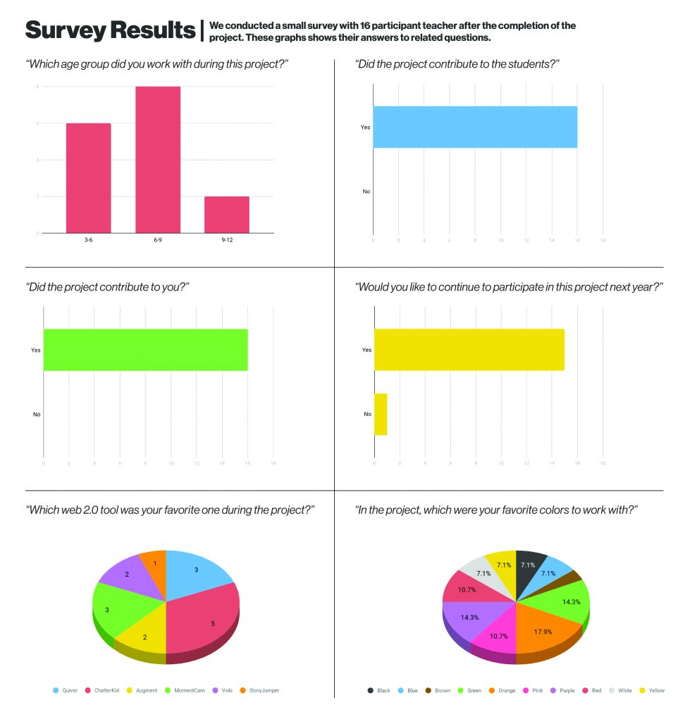 RENKLERİN BÜYÜLÜ DÜNYASI by Ayten KURT - Ourboox.com