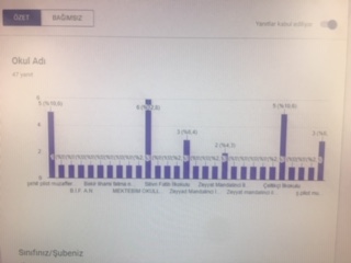 Nadire Keskin-Şehit Pilot Muzaffer Erdönmez Ortaokulu by nadire - Ourboox.com