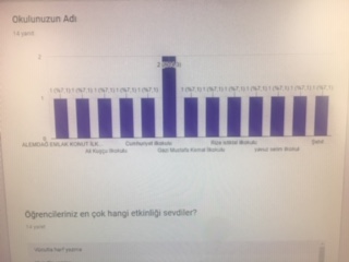 Atatürk Çocukları Yıl Sonu Öğretmen Anket Cevapları by nadire - Ourboox.com