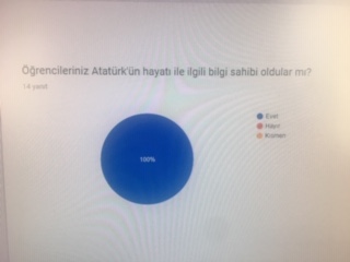Atatürk Çocukları Yıl Sonu Öğretmen Anket Cevapları by nadire - Ourboox.com