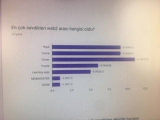 Atatürk Çocukları Yıl Sonu Öğretmen Anket Cevapları by nadire - Ourboox.com