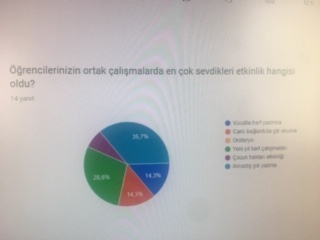 Atatürk Çocukları Yıl Sonu Öğretmen Anket Cevapları by nadire - Ourboox.com
