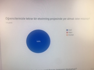 Atatürk Çocukları Yıl Sonu Öğretmen Anket Cevapları by nadire - Ourboox.com