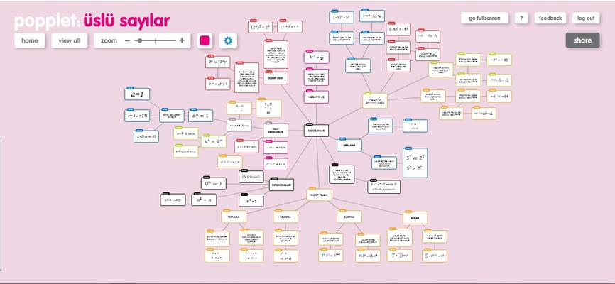KAVRAM HARİTALARI by fatma - Ourboox.com