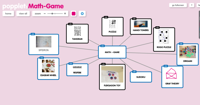 KAVRAM HARİTALARI by fatma - Ourboox.com
