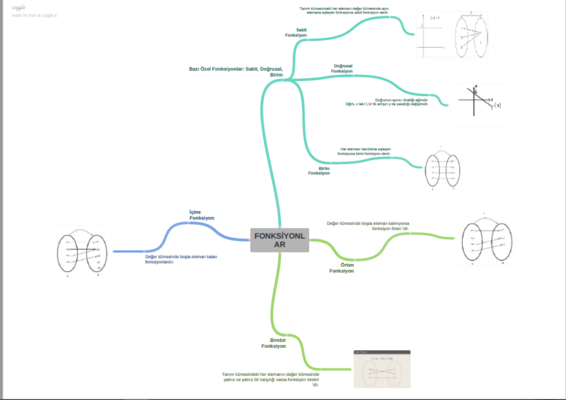 KAVRAM HARİTALARI by fatma - Ourboox.com