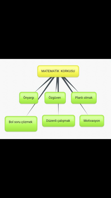 KAVRAM HARİTALARI by fatma - Ourboox.com