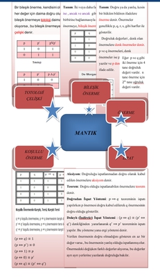 KAVRAM HARİTALARI by fatma - Ourboox.com