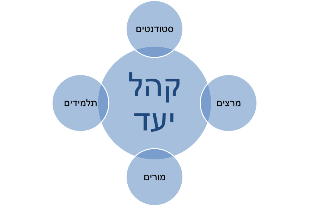 learn chemistry app by sun set - Ourboox.com