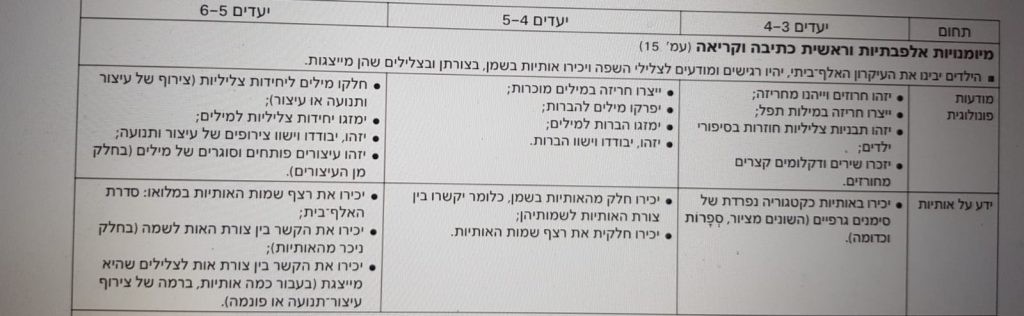 ניתוח התנהגות- מטלה by renana serfaty - Illustrated by ספיר מגידיש ורננה צרפתי - Ourboox.com