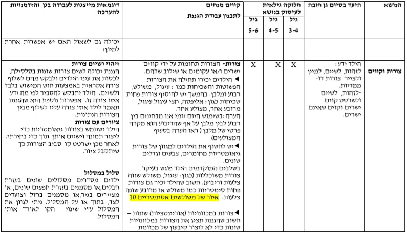 עיגול by tal elhadad - Ourboox.com